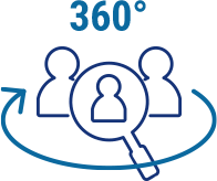 360度評価(フィードバック)とは