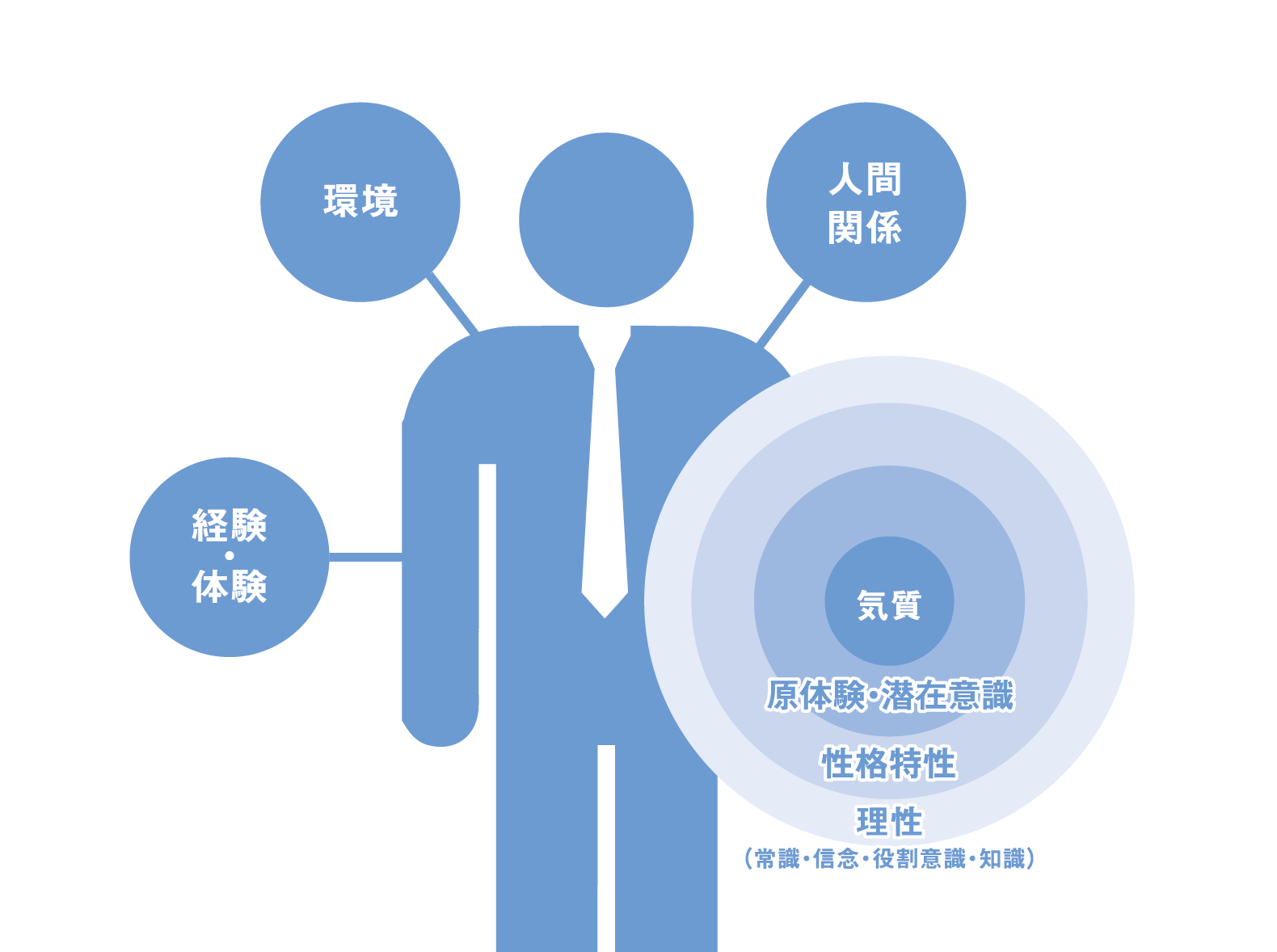 タナベコンサルティングのLeader KARTE（幹部カルテ・幹部適性診断）とは