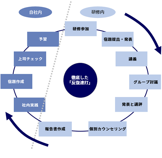 幹部人材育成・研修の全体像