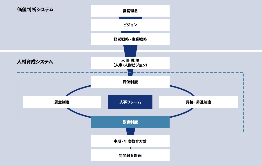 教育制度の在り方