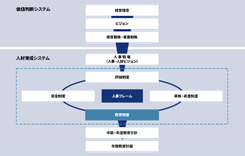 人材のバックボーン分析