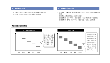 役員報酬設計