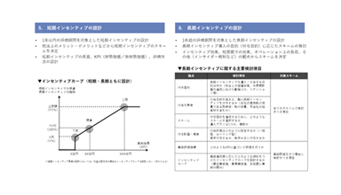 役員報酬設計