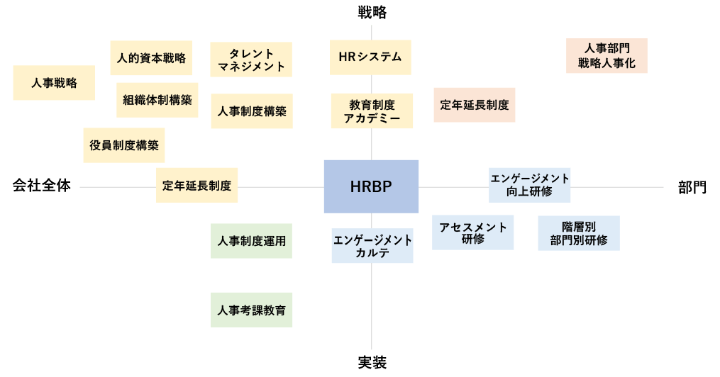 HRBP(HRビジネスパートナー)コンサルティングのその先