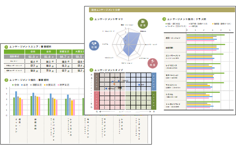 エンゲージメントサーベイ分析報告