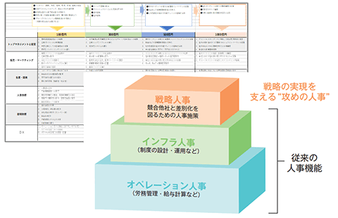 人事部の役割や主要機能の分析