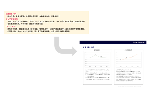 定量面からみた人的資本状況の把握