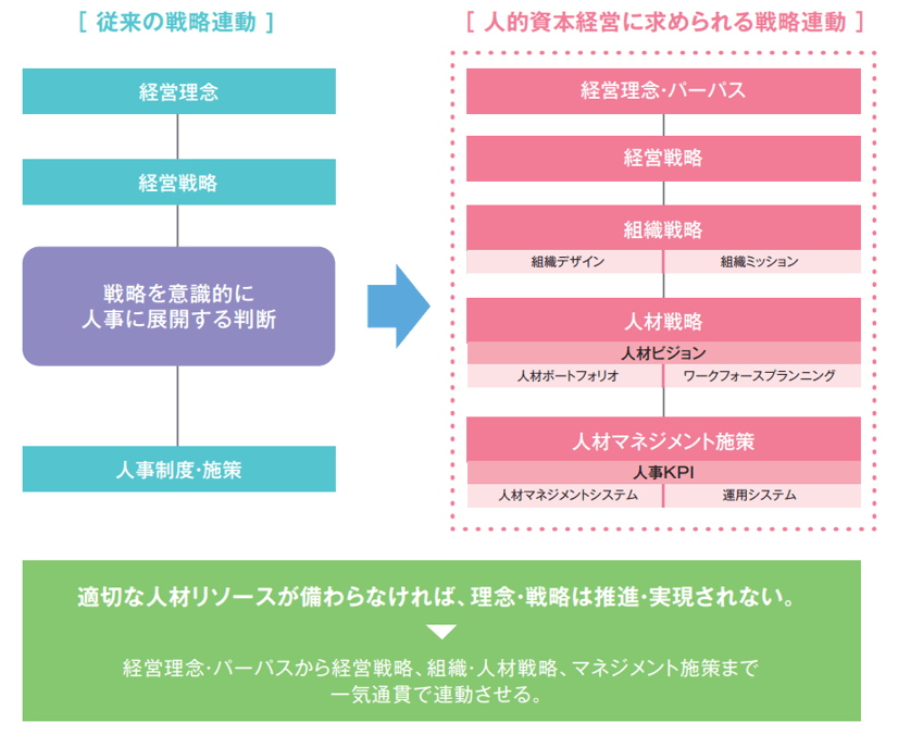 人的資本経営コンサルティング全体像