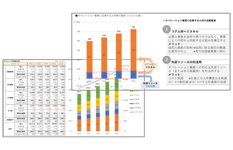 人材投資戦略を具体化するための要員計画の設計