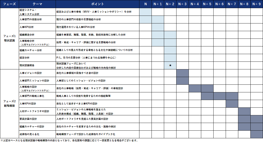 スケジュール