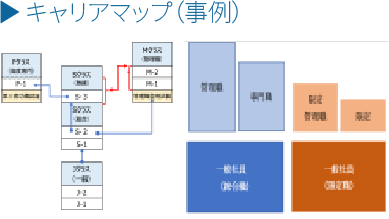キャリアマップ(事例)