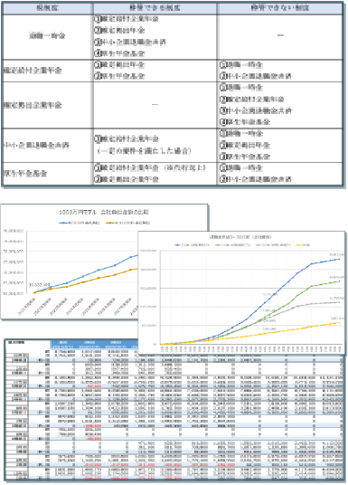 退職金年金制度の統合