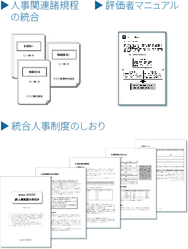 人事関連諸規程の統合とマニュアル整備