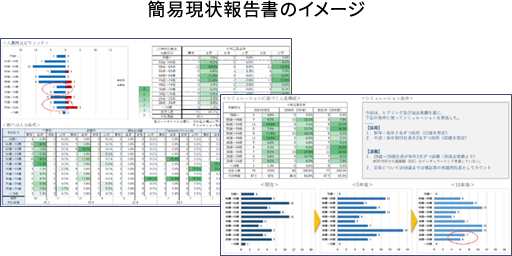人事評価制度構築コンサルティングの簡易現状分析報告書の作成物イメージ