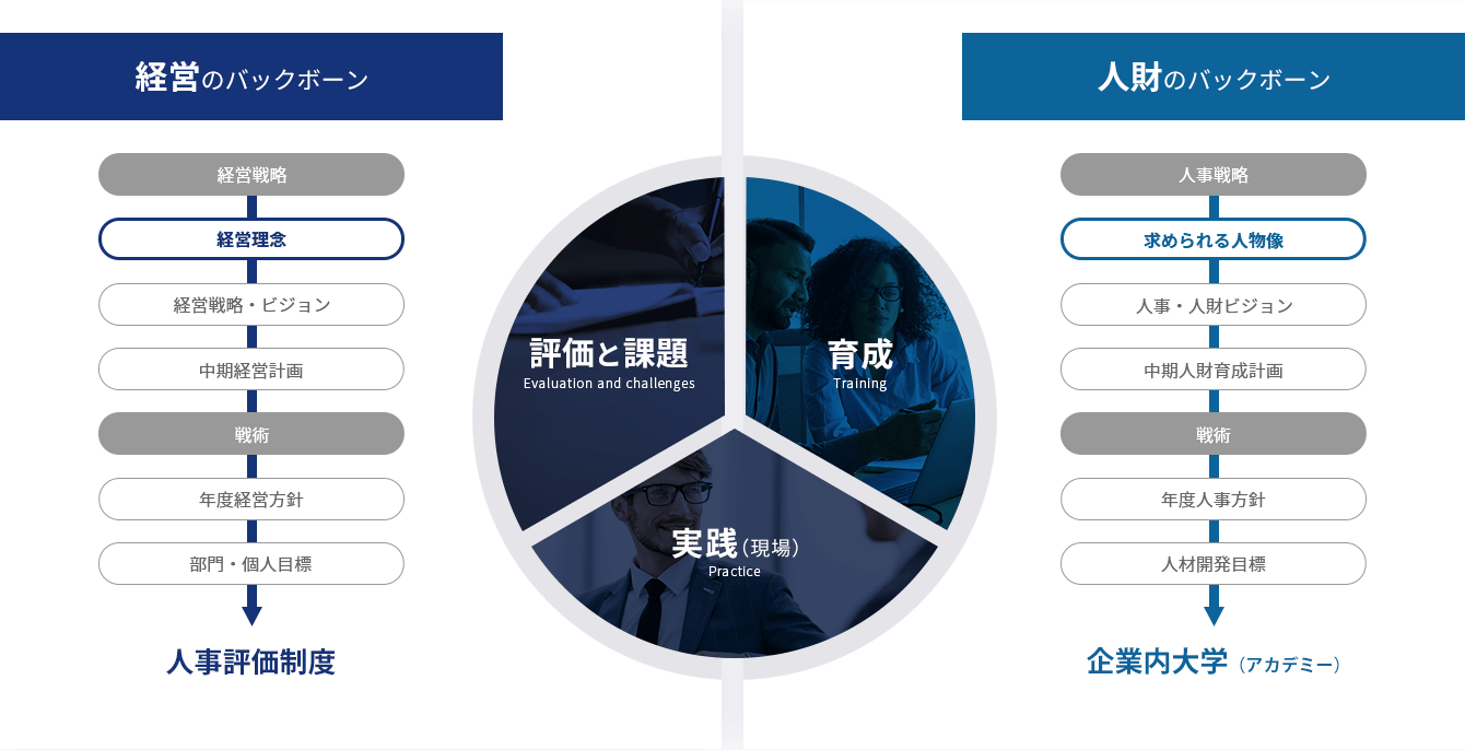 企業内大学設立支援アカデミーコンサルティング