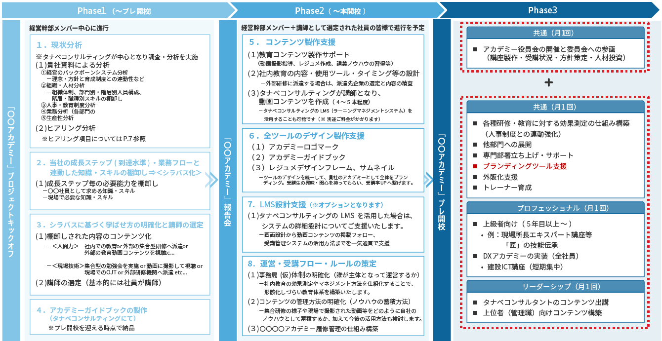 サービス概要