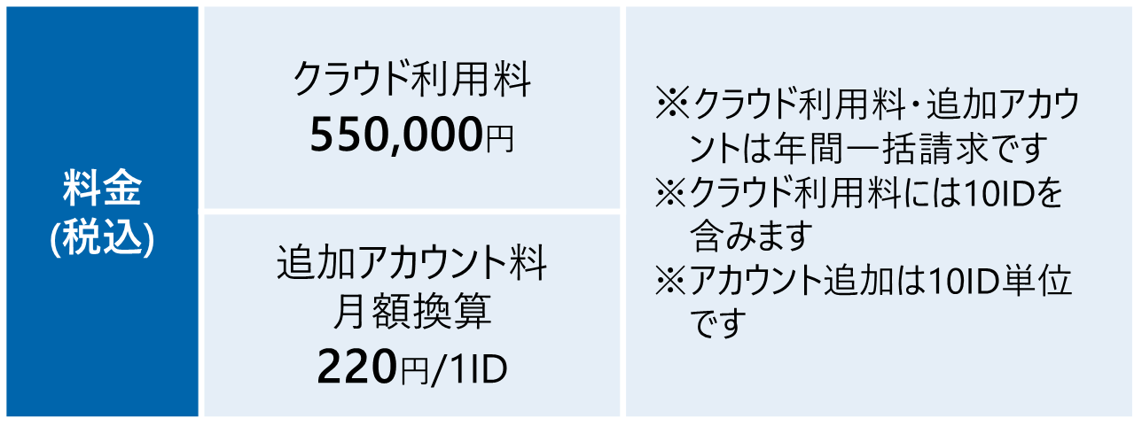 LMS設計支援（※オプション）