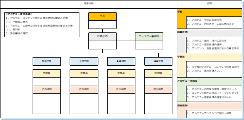 運営体制イメージ