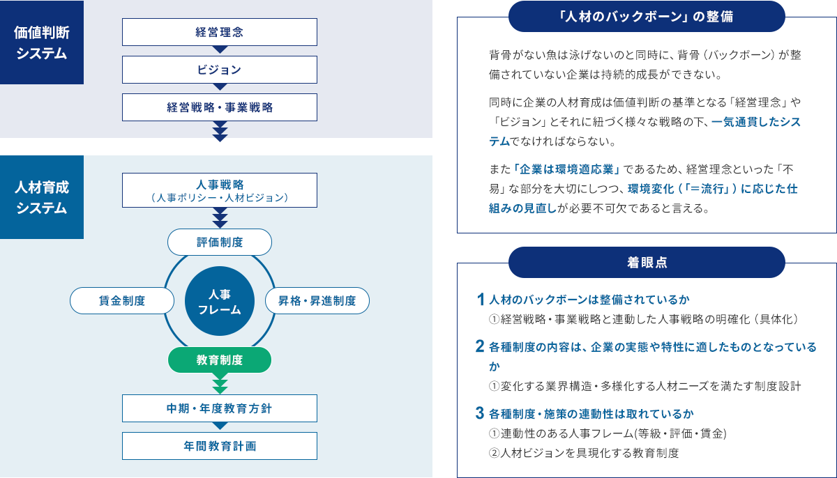 事業戦略を軸とした戦略人事への転換