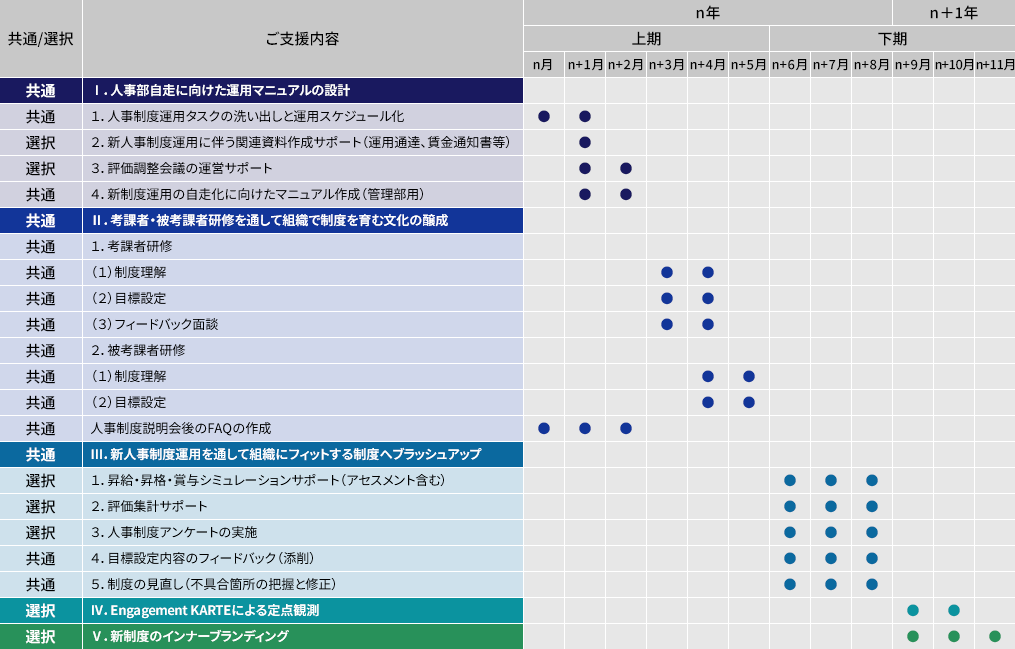 サービス概要