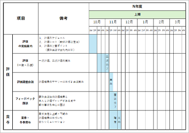人事制度運用タスクの洗い出しと運用スケジュール化