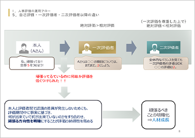被考課者研修
