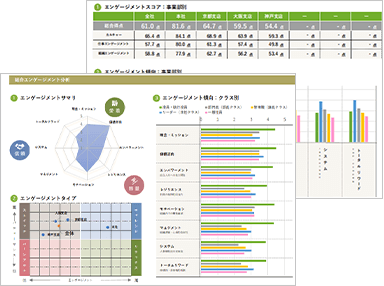 Engagement KARTE（エンゲージメントサーベイ）による定点観測