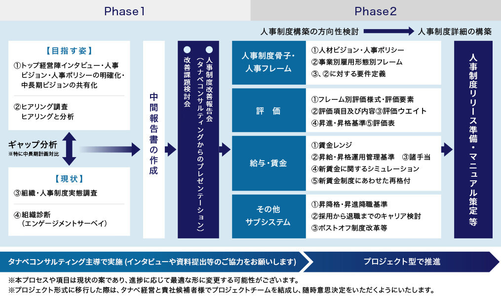 サービス概要