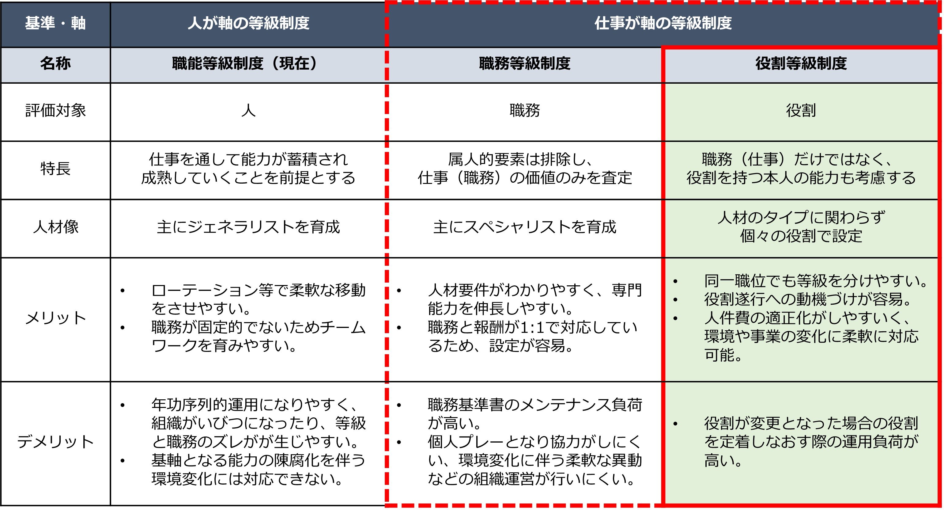 ハイブリッド型人事制度とは