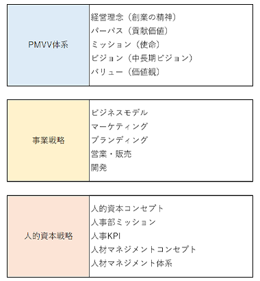 エンジニア評価制度の現状