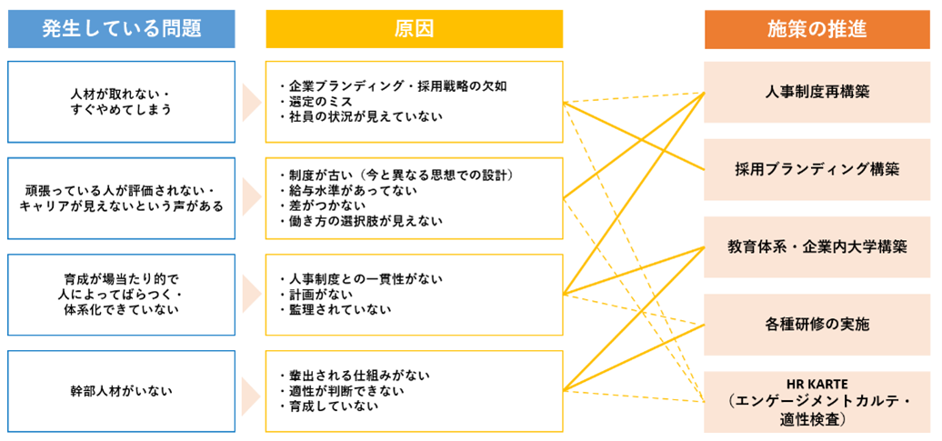 図表① ソリューションマップ