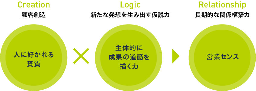 point
