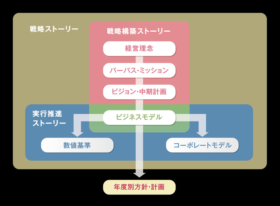 コンセプト図