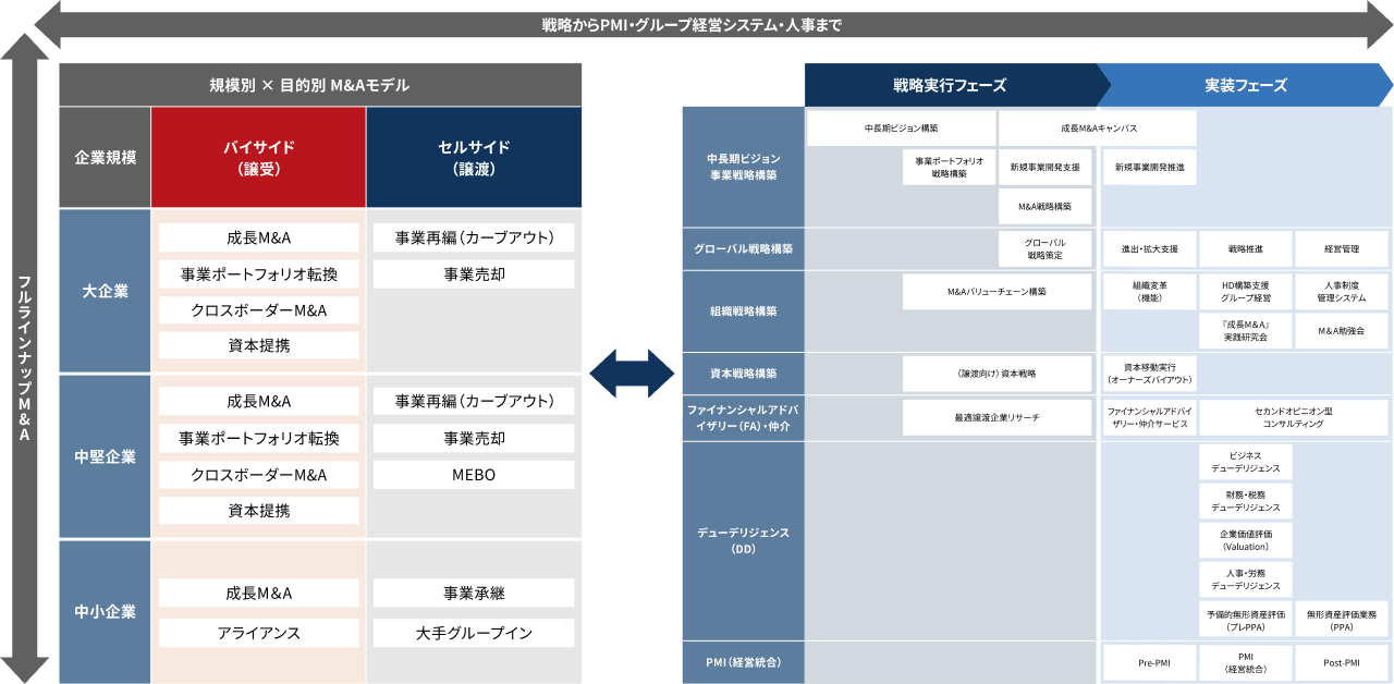 M&A一貫コンサルティング概要図