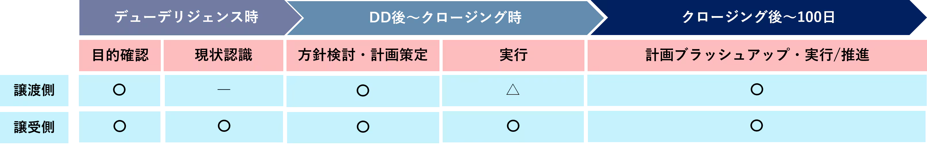 譲渡企業・譲受企業の動き