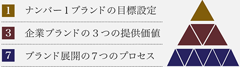原則