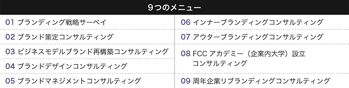 9つのメニュー