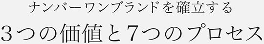 3つの価値と7つのプロセス