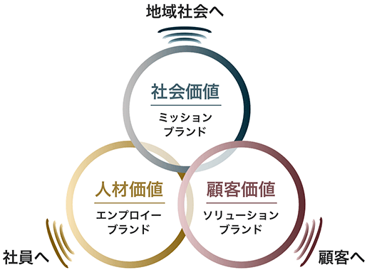 アウトプットイメージ