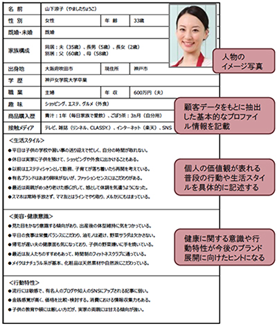 アウトプットイメージ2-1