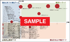 Webマーケティング診断イメージ