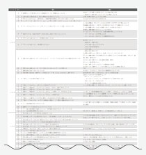 デジタルマーケティングレベルチェック