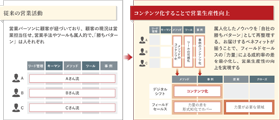 コンテンツ制作委員会の立上げ・運営