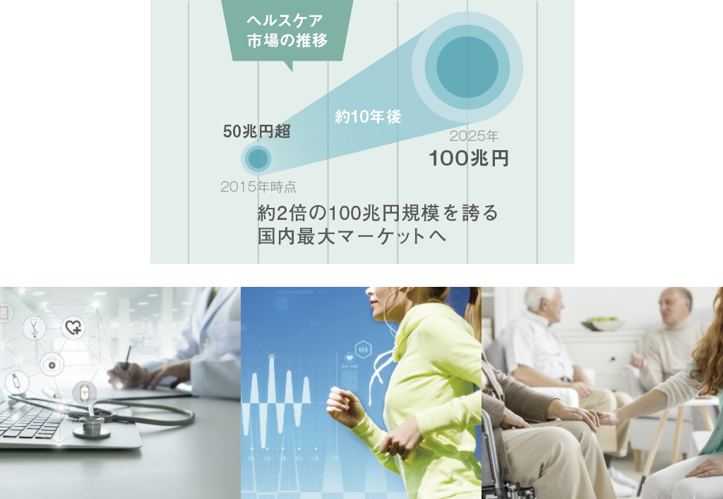 約2倍の100兆円規模を誇る国内最大マーケットへ
