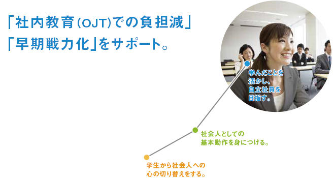 経営者の視点をもつコンサルタントが、新社会人の意識を変えます。