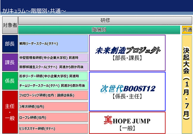 創業30周年記念のクレドブックと教育体系の整備-2