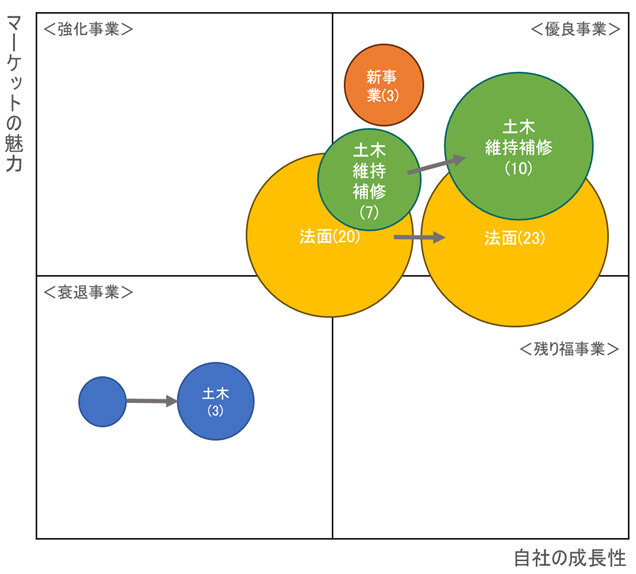 次世代リーダー候補者で自社の将来を設計