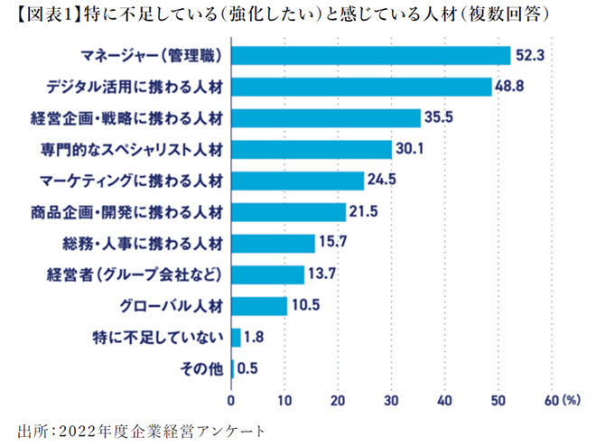 次世代人材によるビジョン策定により解決される課題と期待される効果