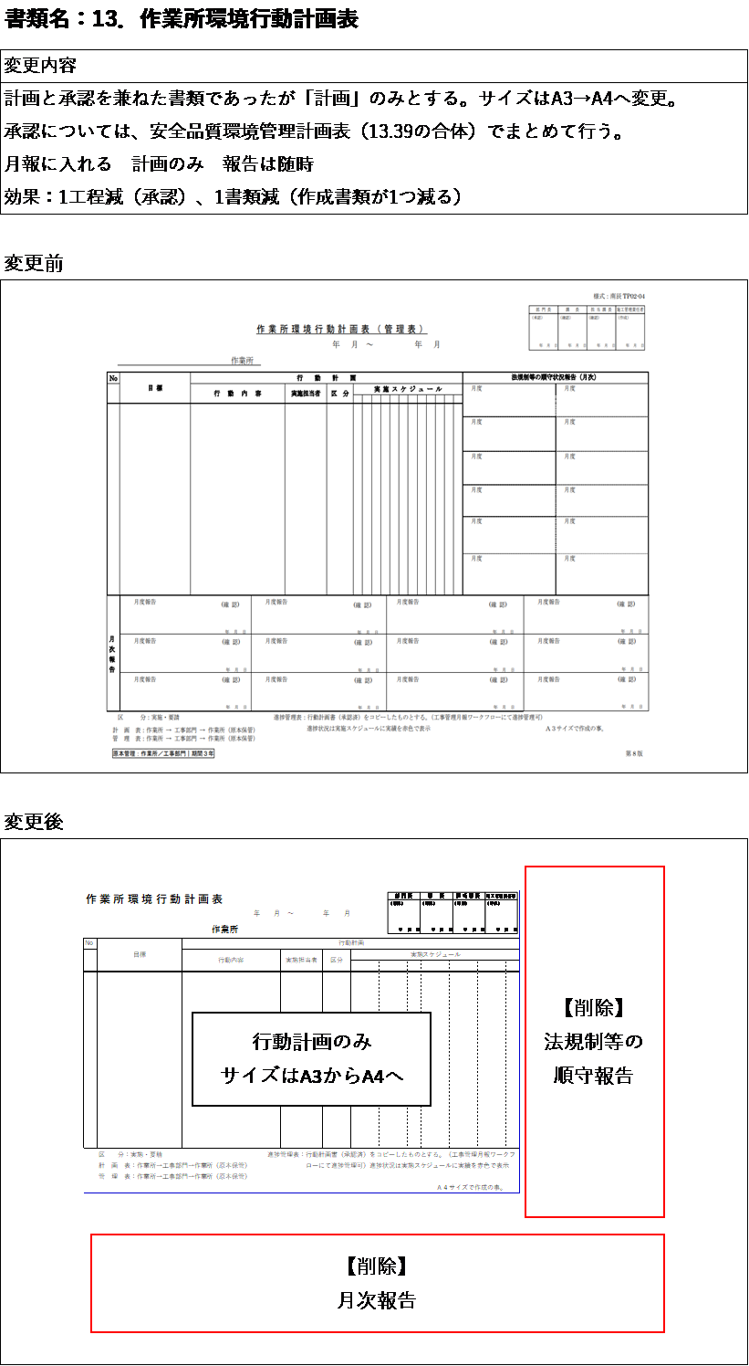 書類の簡素化（一例）