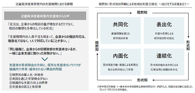 成長を阻むのは「継承されない能力」